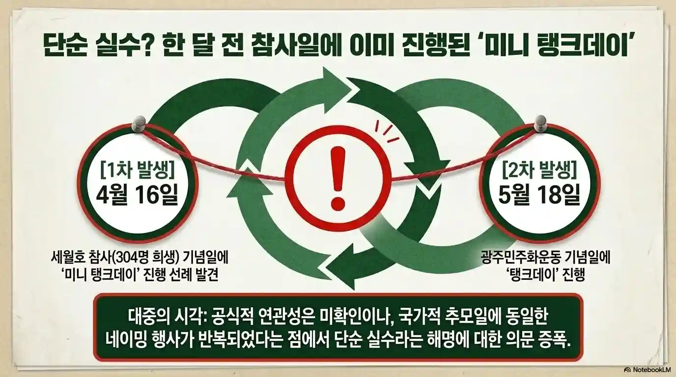 스타벅스 탱크데이 전에 있었는 4월 16일 미니 탱크데이
