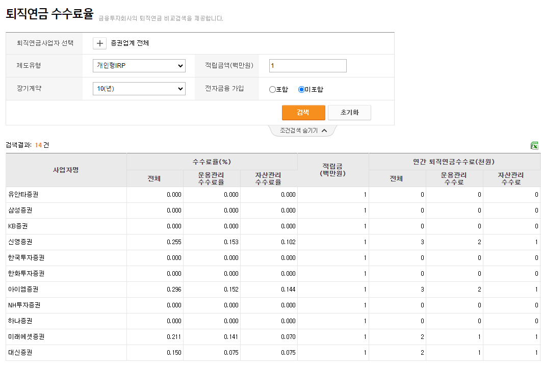 개인형 IRP 증권사별 수수료 비교하기