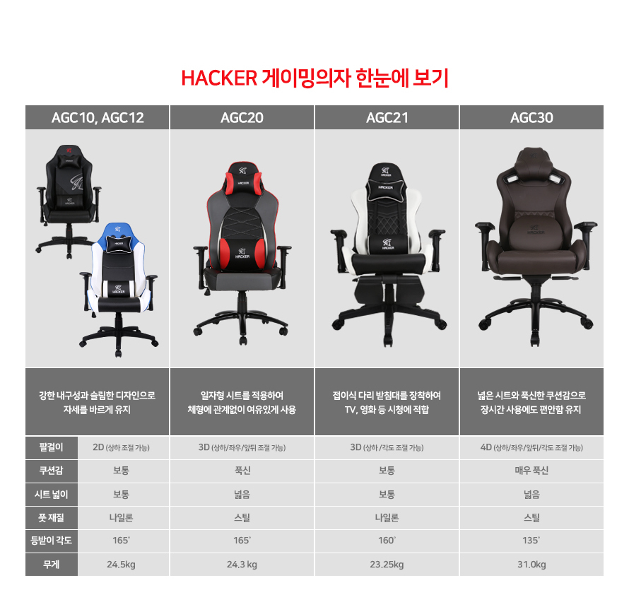 ABKO HACKER AGC30