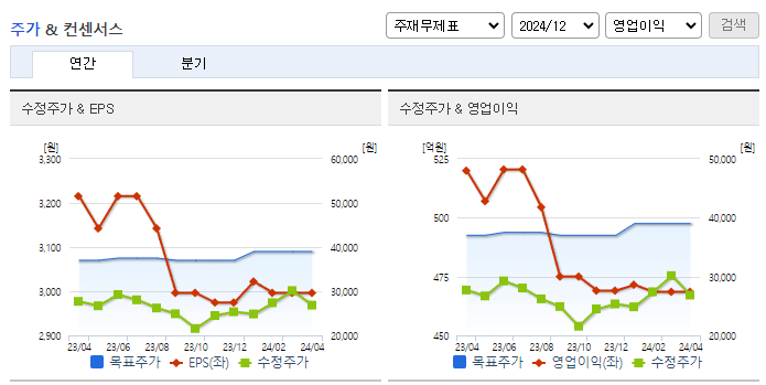 인바디_컨센서스