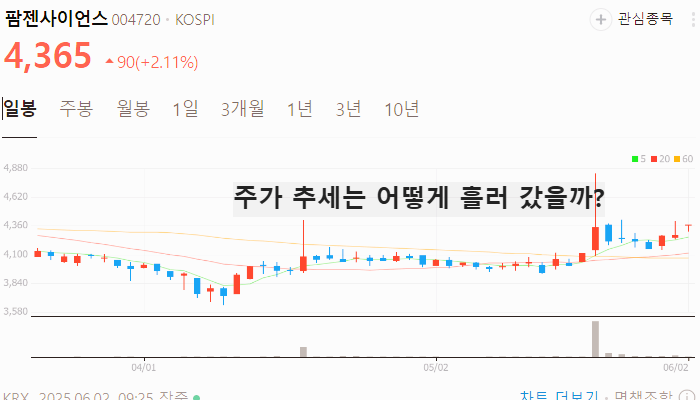 건기식 관련주 대장주 테마주 수혜주 TOP7