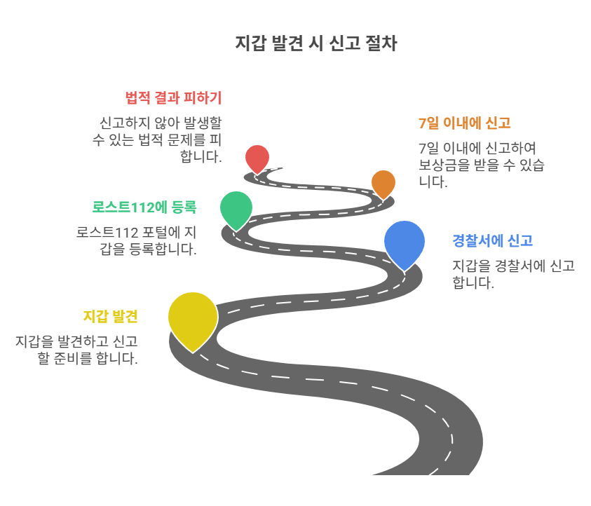 지갑을 주웠다면? 올바른 신고 절차