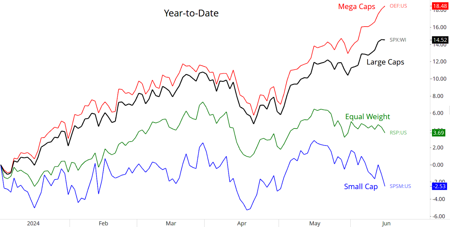 미국주 규모에 따른 수익 차이