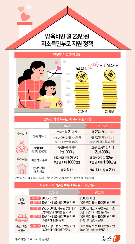 여성가족부