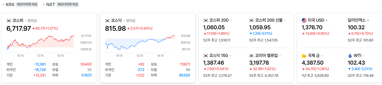 2026-09-16, 장마감 한국증시현황 [출처=네이버 Pay 증권 제공]