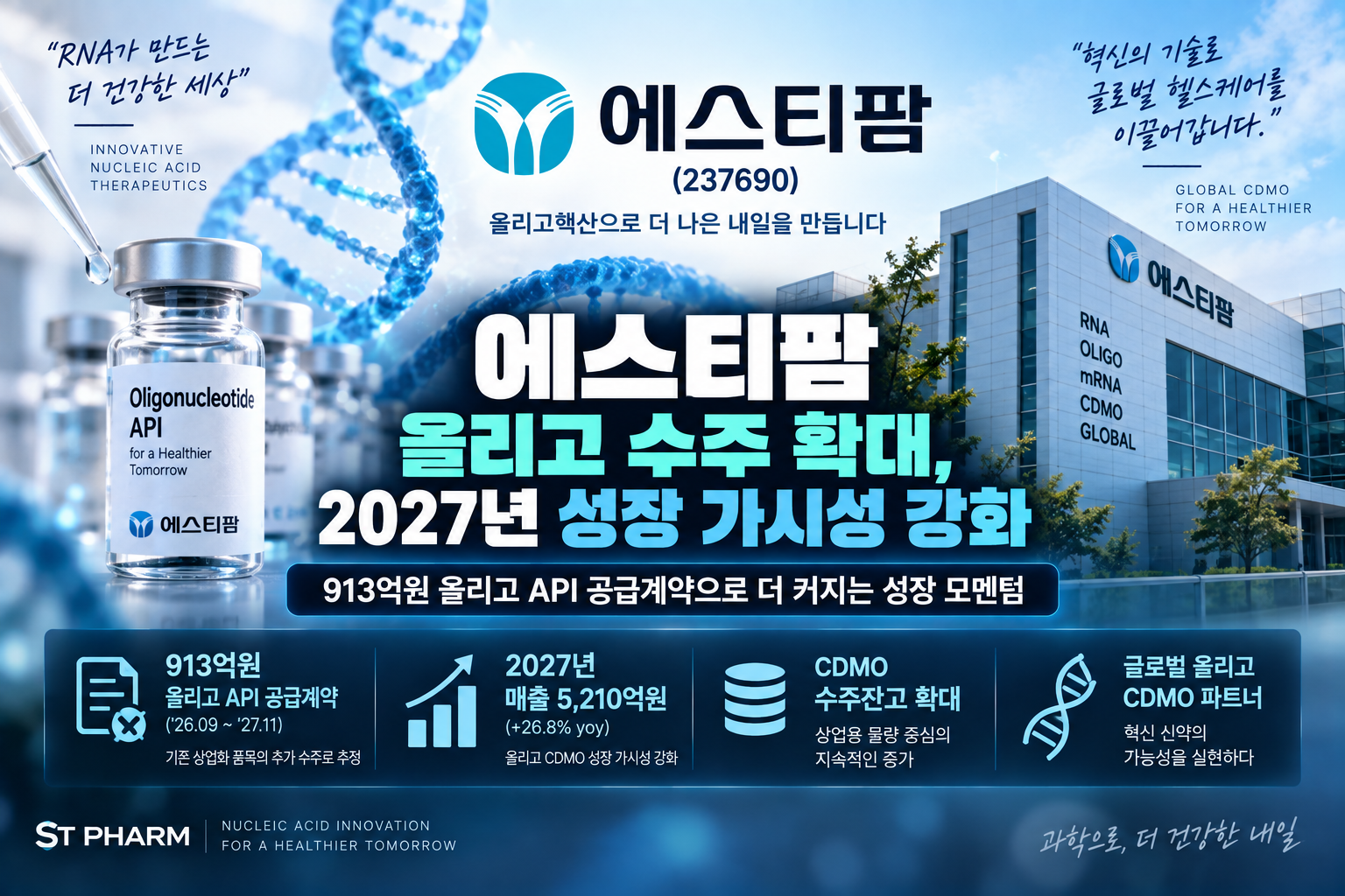 에스티팜 올리고핵산 API 913억원 공급계약과 2027년 올리고 CDMO 성장 전망을 다룬 기업분석