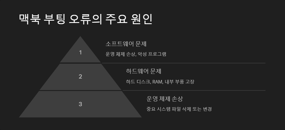 맥북