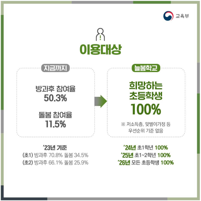 늘봄학교 교사