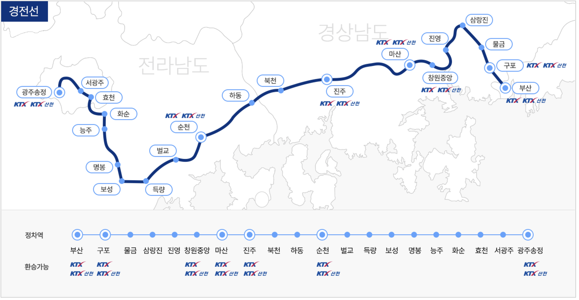 남도해양열차 경전선 노선도