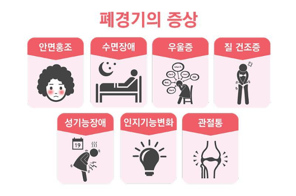 alt="폐경"