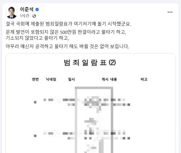 이재명 아들 공소장