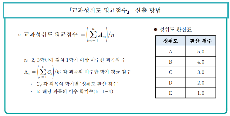 교과성취도 산출식