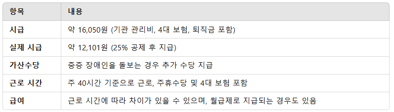 장애인 활동지원사