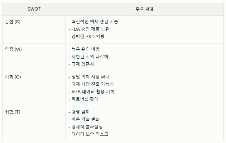 가던트 헬스 SWOT분석 요약