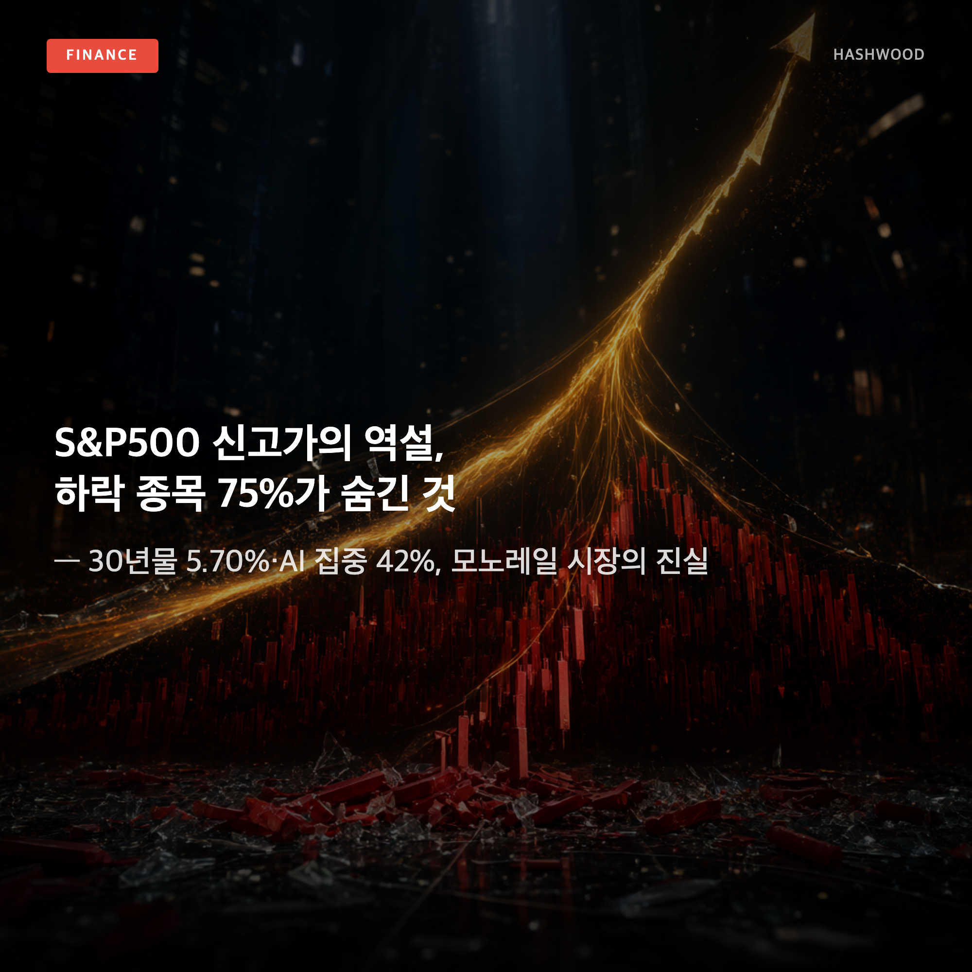 그림: S&P500 신고가의 역설, 하락 종목 75%가 숨긴 것 — — 30년물 5.70%·AI 집중 42%, 모노레일 시장의 진실