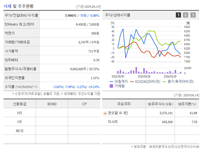 대림제지_기업개요