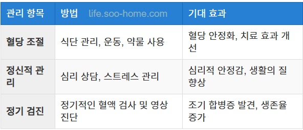 당뇨병과 암 관리의 중요성