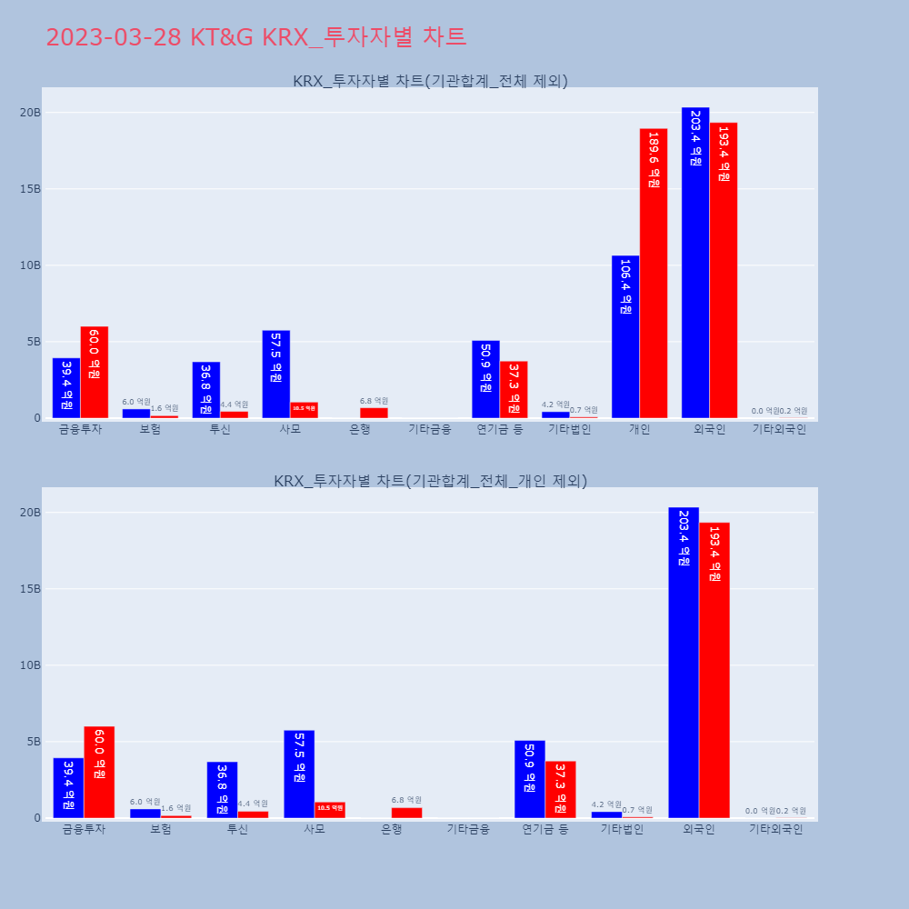 KT&G_KRX_투자자별_차트