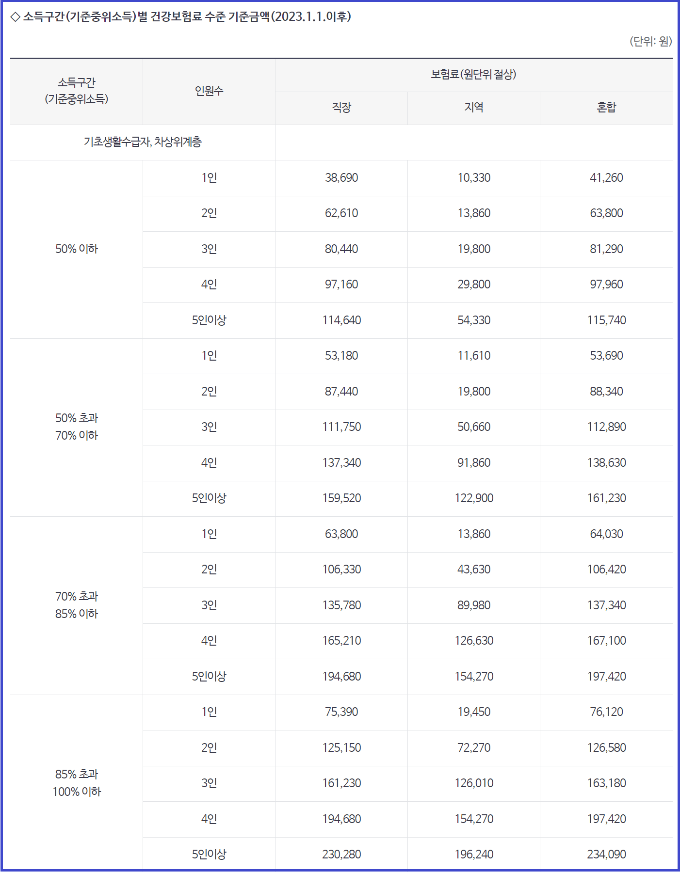 기준중위소득