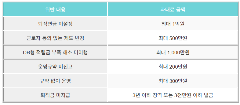 퇴직연금의무화-과태료