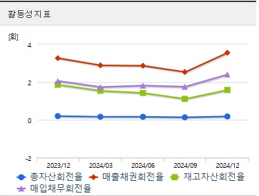 두산에너빌리티 주가 전망 활동 (0410)