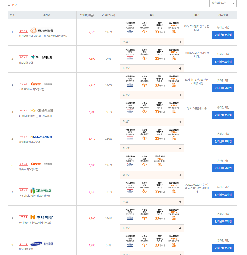 여행자보험 비교 보험 상품 리스트