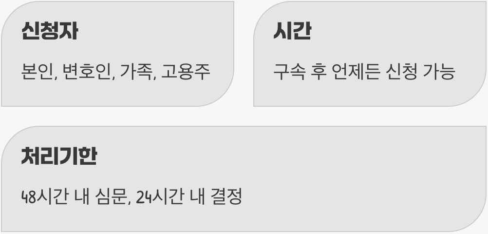 누가, 언제 신청할 수 있을까?