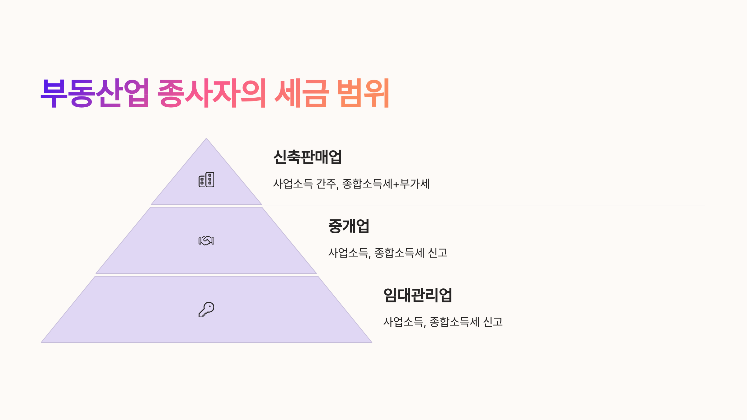 💼 부동산업 종사자의 세금 범위