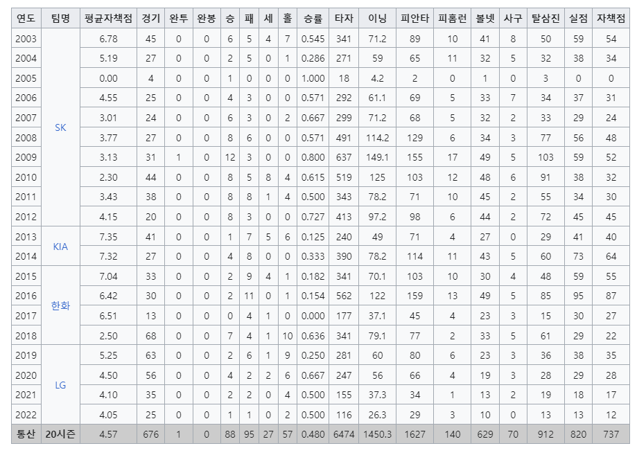 송은범 최강야구 이 사람을 아시나요?