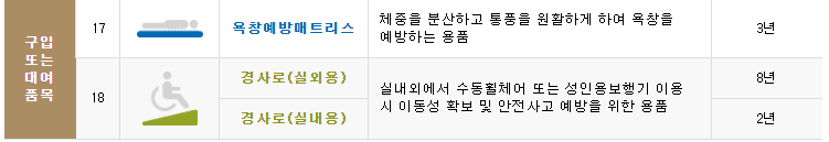 복지용구 지원 완벽 가이드 (65세 이상 노인장기요양보험 대상자)