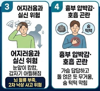 부정맥 증상