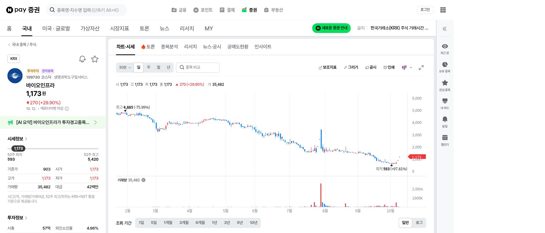 바이오인프라 199730의 2026년 10월 12일 장후까지 네이버 증권 일봉 차트