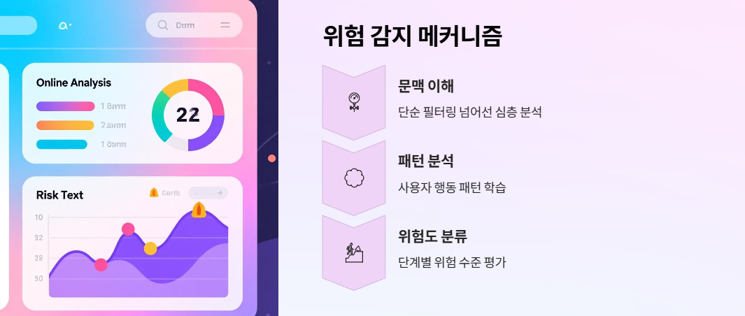 위험 감지 메커니즘
