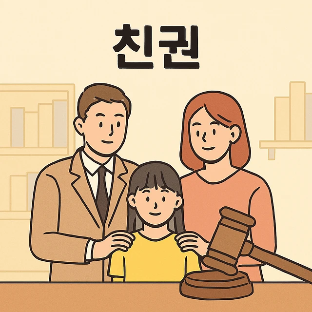 양육권친권, 양육권포기