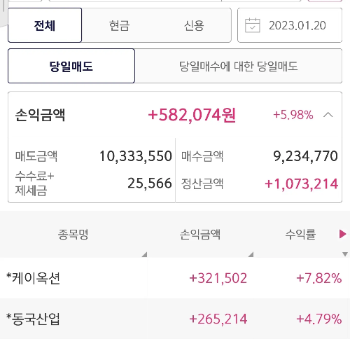 1월 20일 단타 매매일지
