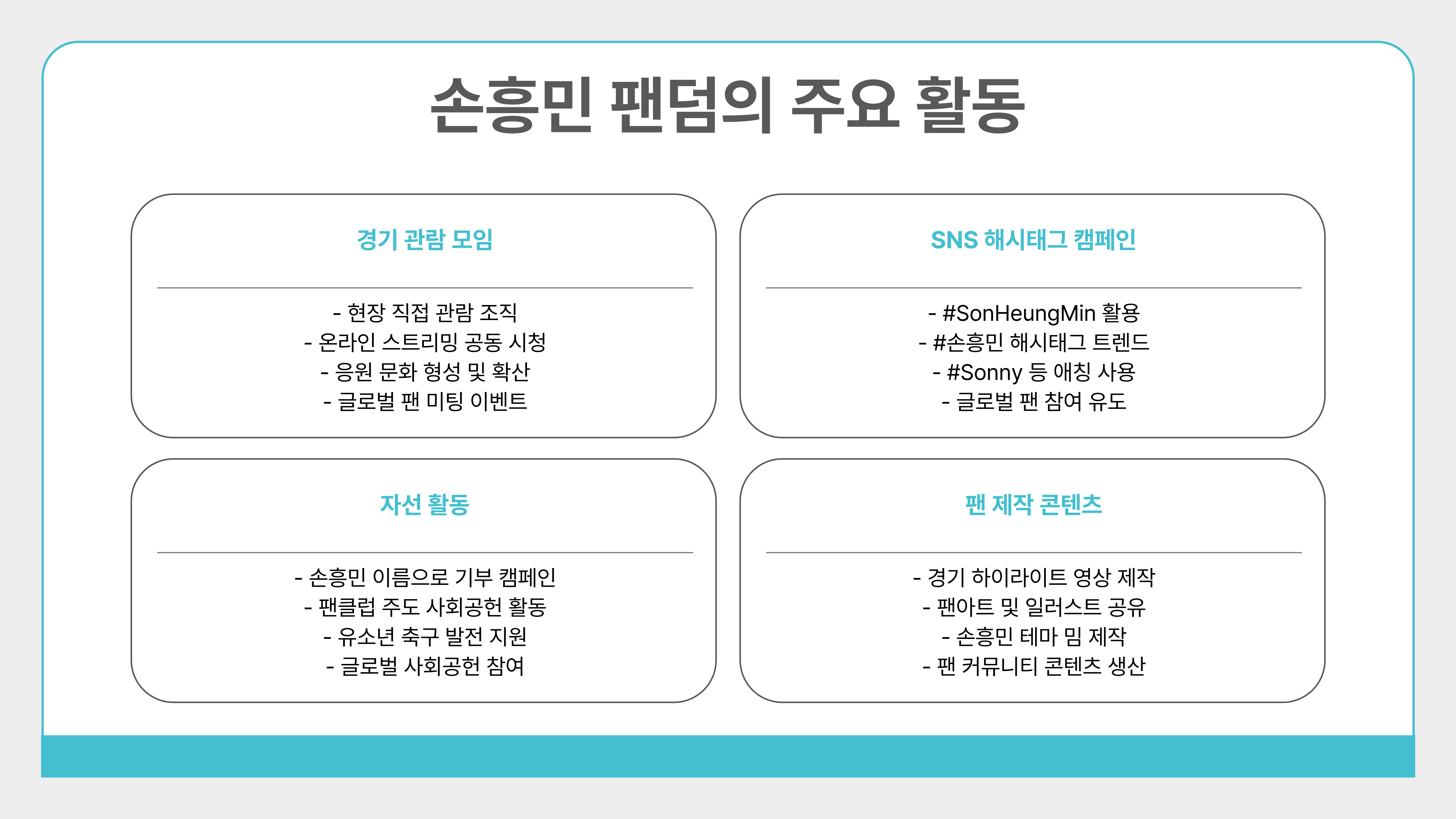 손흥민 팬덤 문화와 글로벌 인기 분석
