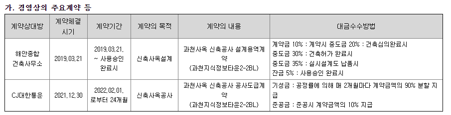 엑스게이트 주요계약 현황