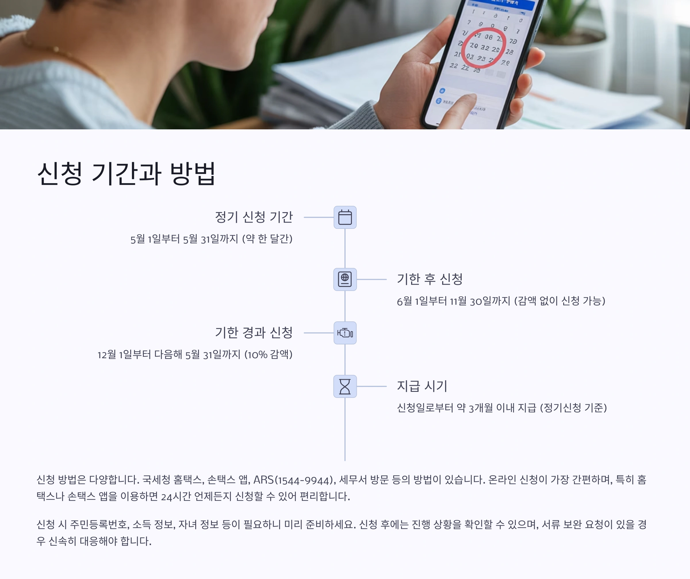 신청기간과 방법