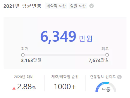 바텍이우홀딩스-연봉