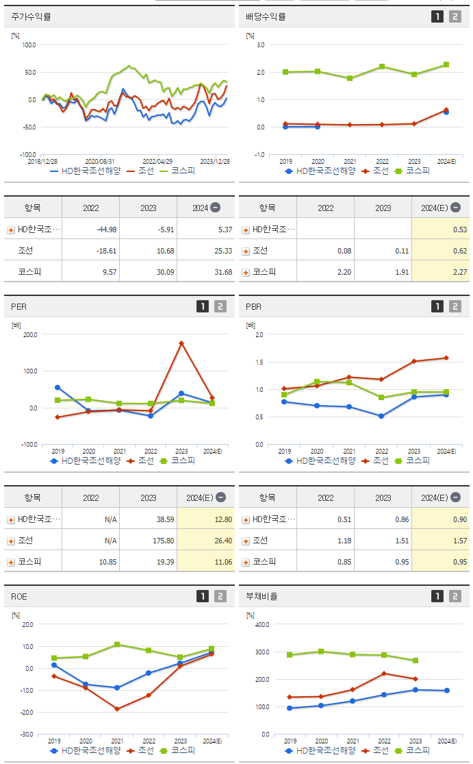 HD한국조선해양_섹터분석