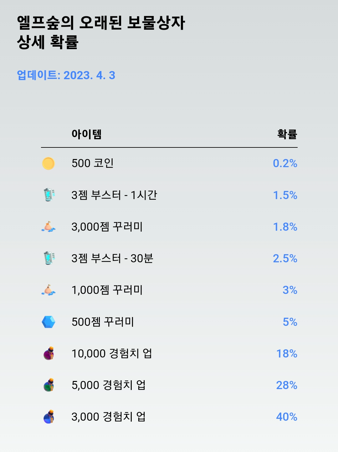 플레이오