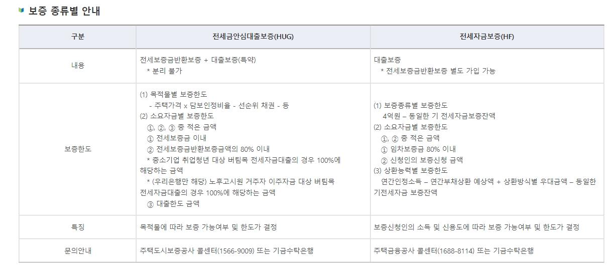 보증-종류별-안내