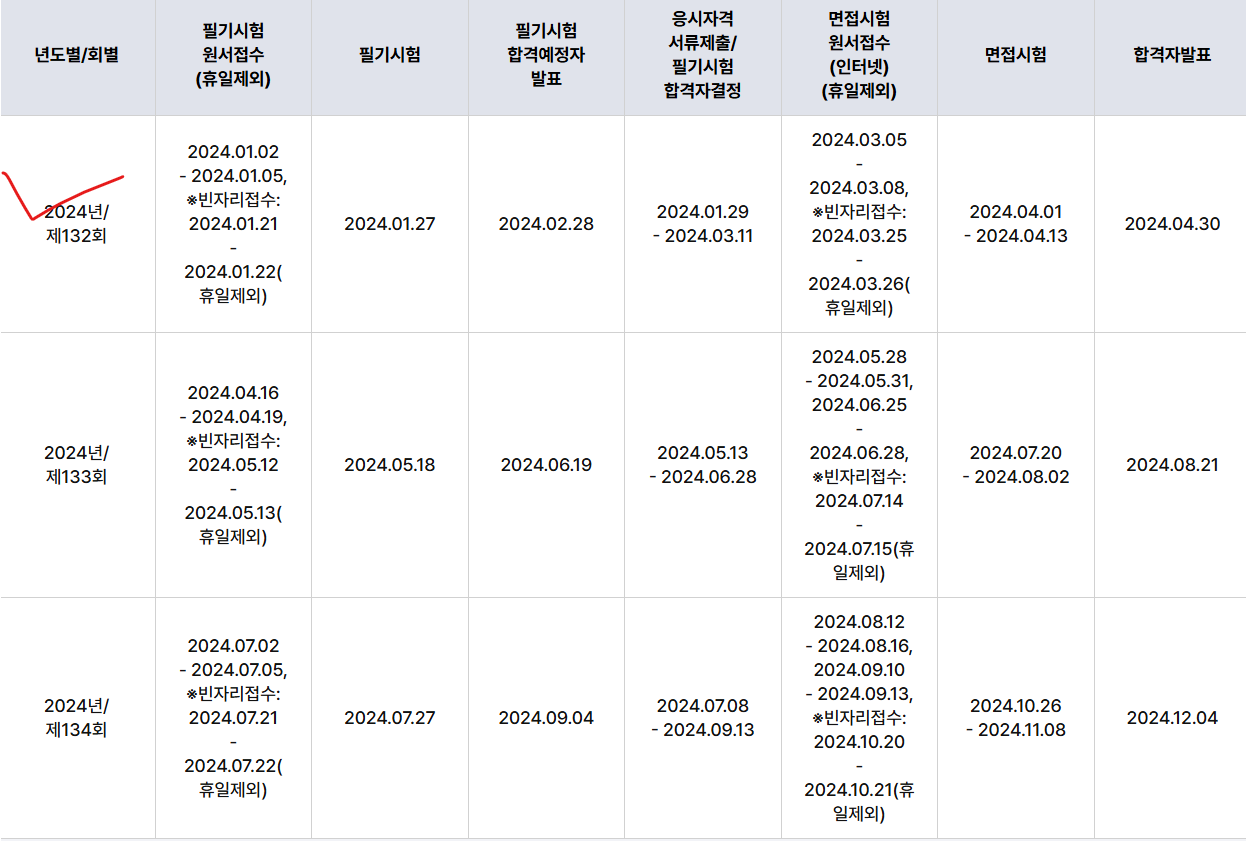 해양기술사 시험 일정
