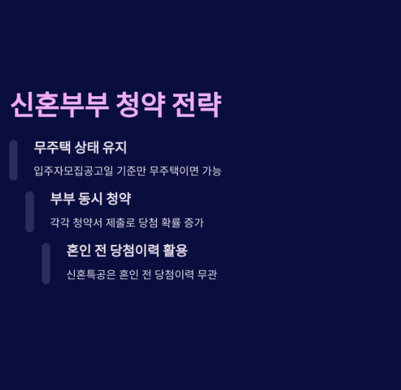 2025년 청약 제도 변경