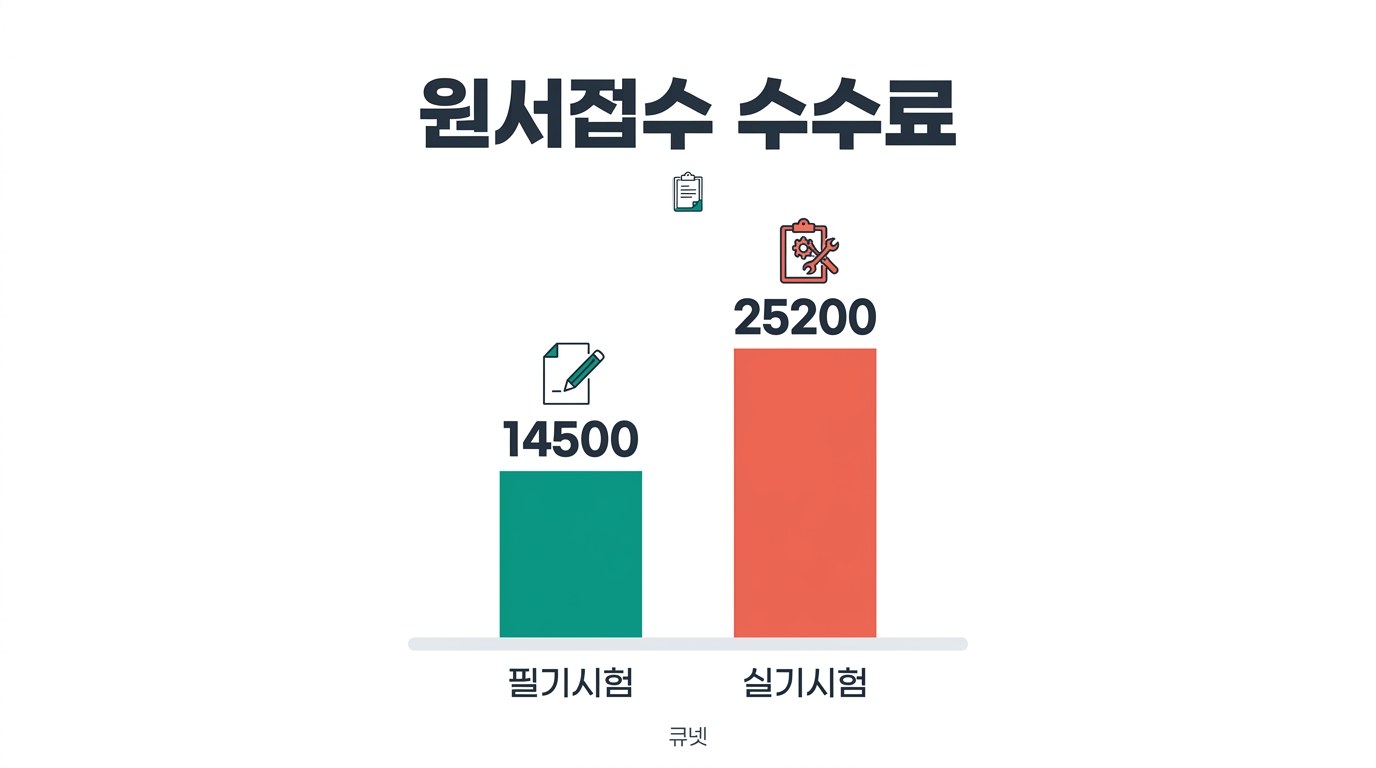 지게차운전기능사 접수 원서접수 수수료