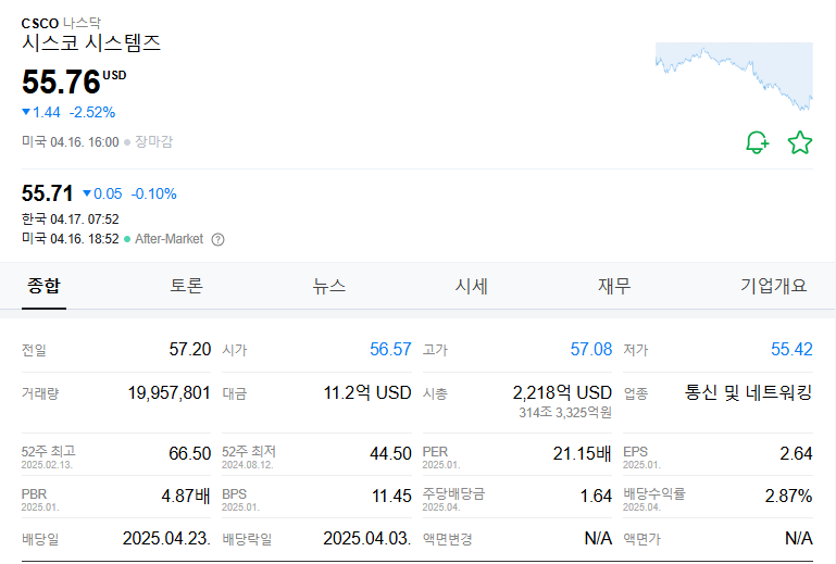 시스코 시스템즈 주가 주식 전망