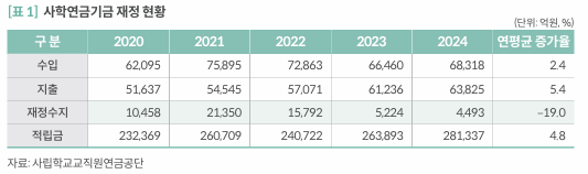 사학연금이란? 공무원연금과의 차이점