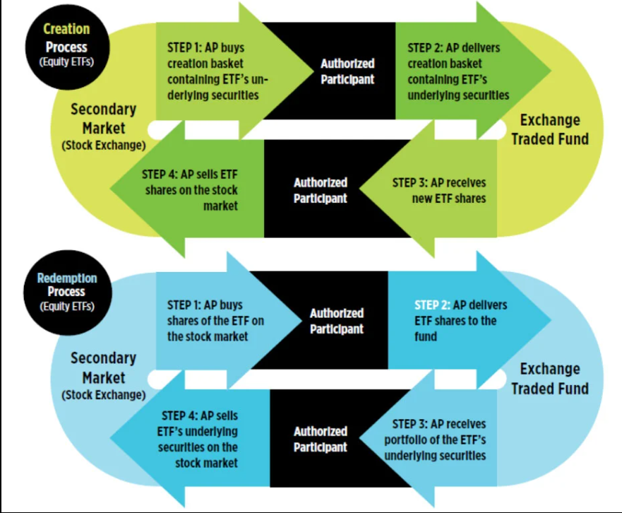 ETF 작동원리 인포그라피