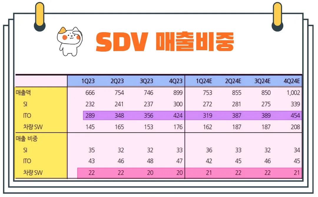 현대오토에버SDV