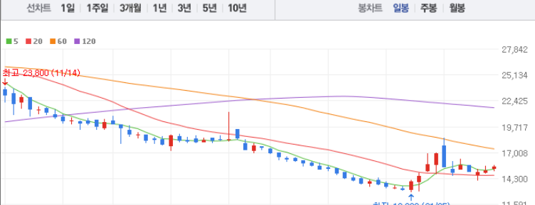 케이엔솔 주식차트